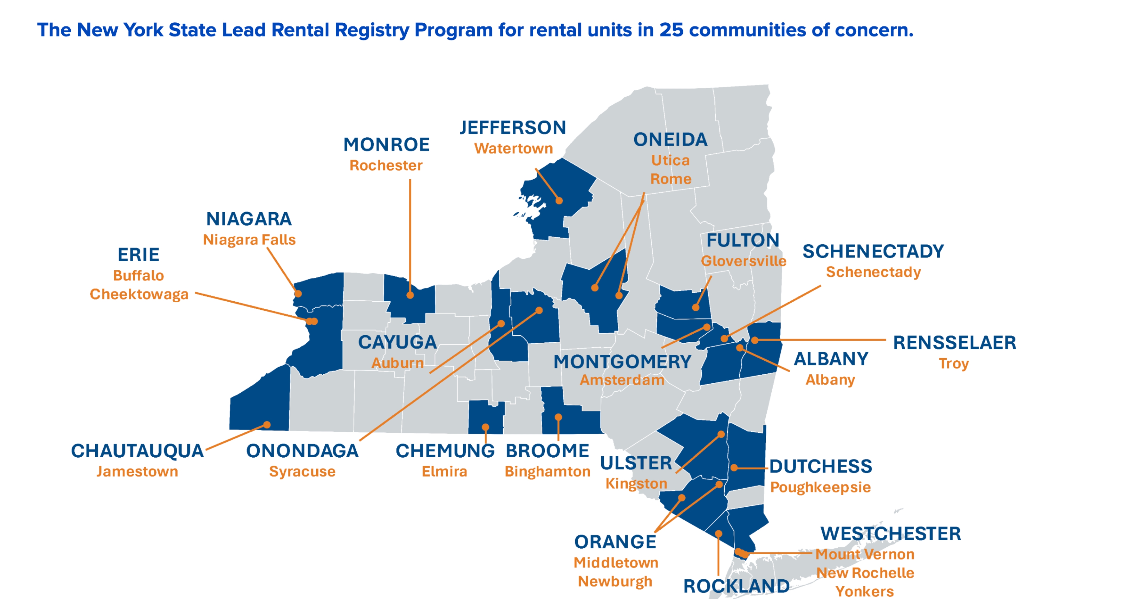 Lead Rental Registry Program